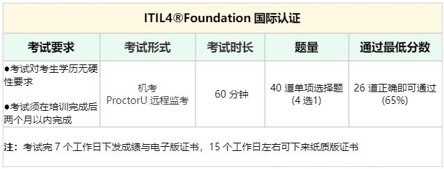 777788888一肖一码_为什么说ITIL4是IT界的“MBA”  第2张