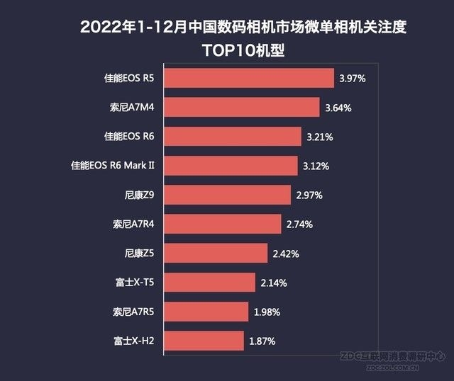 2024新奥奥天天免费资料_2023年最佳单反相机选择：十大品牌排行榜与推荐  第1张