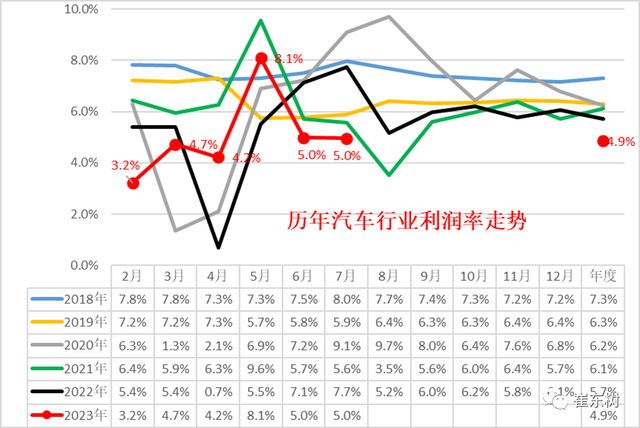 2004新澳门天天开好彩大全_汽车行业利润暴跌30%，燃油车卖不动，新能源赔本赚吆喝