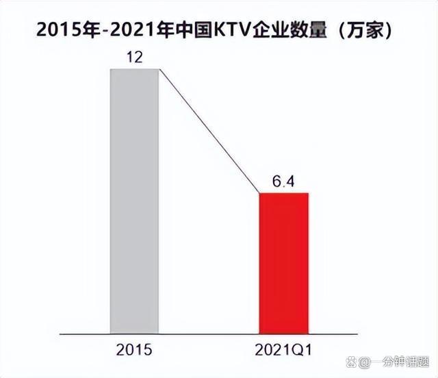 2024澳门今天晚上开什么生肖_经典娱乐形式KTV的衰退，你有多久没去过KTV了？  第1张