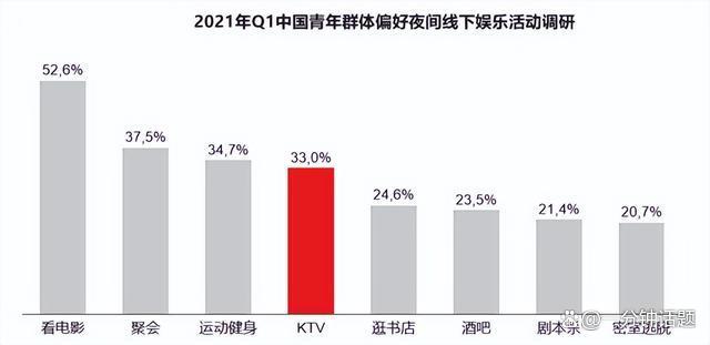 2024澳门今天晚上开什么生肖_经典娱乐形式KTV的衰退，你有多久没去过KTV了？  第3张