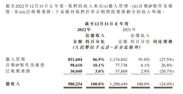 2024澳门资料正版大全一肖中特,「王一博光环」失灵，乐华娱乐何以为继？｜氪金 · 大事件