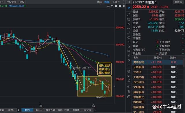 精准内部资料长期大公开_特斯拉大涨10%，新能源车涨超1%，发生了什么？  第3张