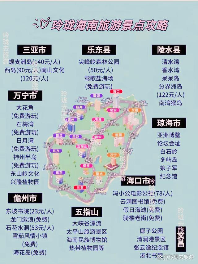 新澳门2024年资料大全管家婆,全国旅游景点攻略汇总图前篇