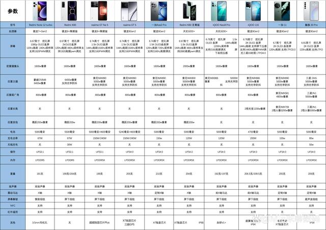 新澳门内部资料精准大全2024,10款双十一值得关注的手机排行榜