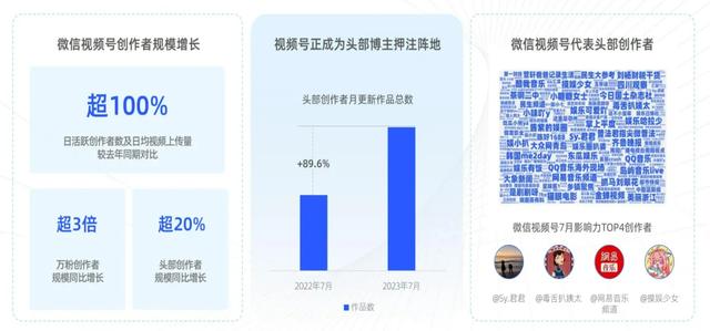 管家一肖一码资料大全_短视频的2023：视频号强势崛起，网红们越来越急了