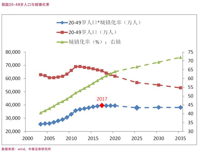 二四六期期正版资料下载,大局已定，未来10年房地产市场将形成4大新格局，信号已经明显  第3张