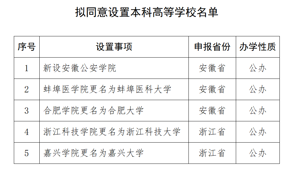 新澳门内部一码精准公开,教育部：拟同意设置5所本科高等学校