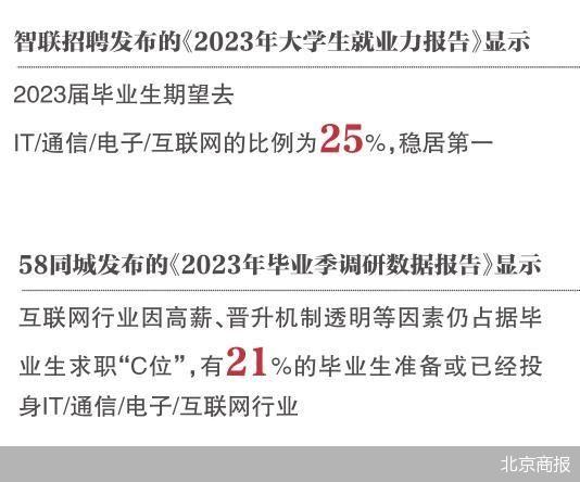 澳门王中王一肖一特一中_移动互联网十年 年轻人大厂围城