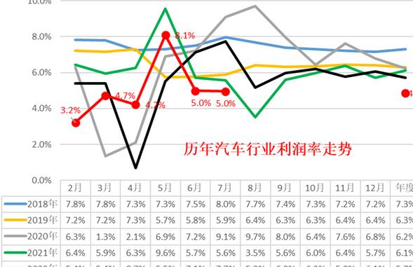 新奥彩2024年免费资料查询,汽车行业利润暴跌30%，燃油车卖不动，新能源赔本赚吆喝  第2张