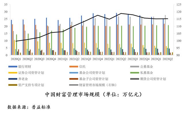 新澳门今晚开什么特马_中国财富管理市场报告：理财规模有望回暖，养老业务大有可为  第1张