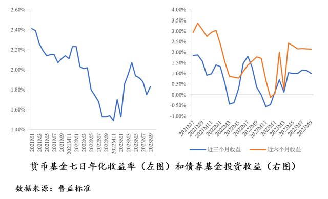 新澳门今晚开什么特马_中国财富管理市场报告：理财规模有望回暖，养老业务大有可为  第4张