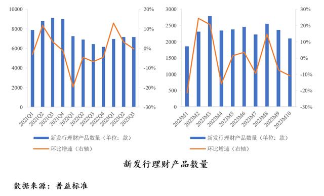 新澳门今晚开什么特马_中国财富管理市场报告：理财规模有望回暖，养老业务大有可为  第2张