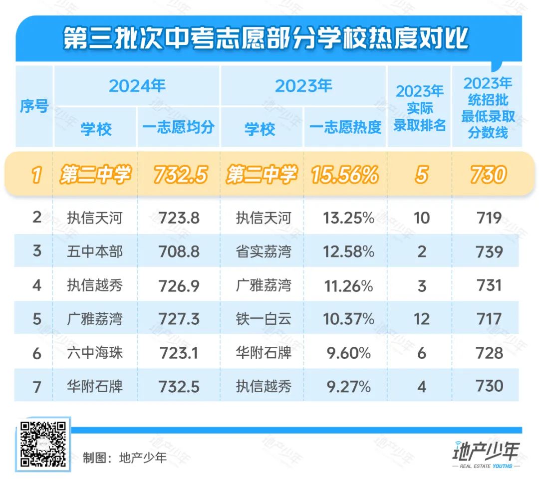 2024澳门码今晚开奖结果_中考季杀到！广州这所热榜第一的名校，如何提前锁定入场券？  第6张