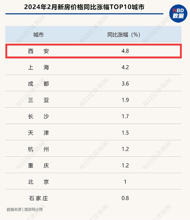 新澳门2024年资料大全管家婆_西安新房价格连续“领涨”全国：中大户型改善产品成为成交主力