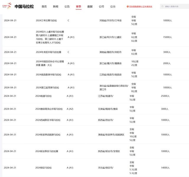 资料大全正版资料2024,跑步季来了！无伤跑步法帮你正确迈出第一步  第1张