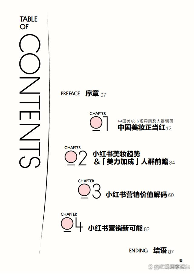 精准一码免费资料大全,2024年中国美妆行业白皮书（护肤、彩妆、个护、香水等市场表现）