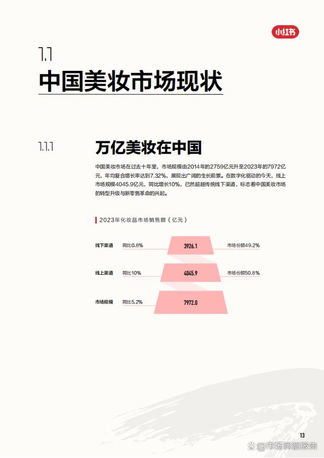 精准一码免费资料大全,2024年中国美妆行业白皮书（护肤、彩妆、个护、香水等市场表现）