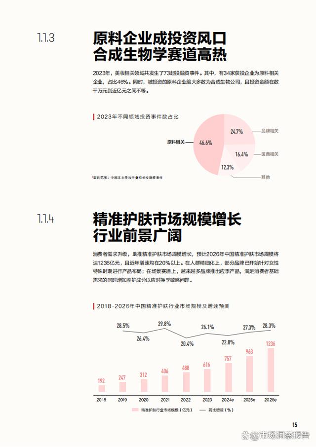 精准一码免费资料大全,2024年中国美妆行业白皮书（护肤、彩妆、个护、香水等市场表现）  第11张