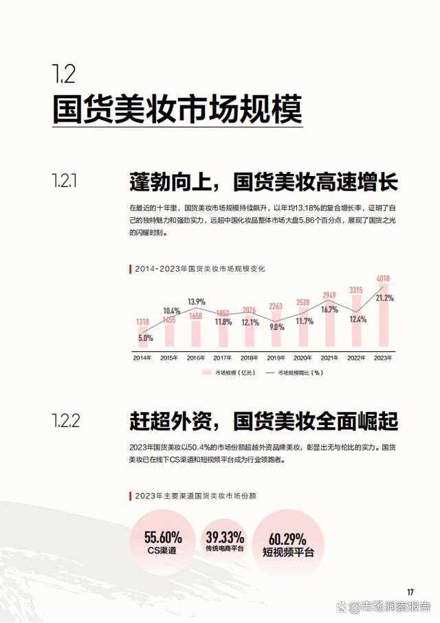 精准一码免费资料大全,2024年中国美妆行业白皮书（护肤、彩妆、个护、香水等市场表现）  第13张