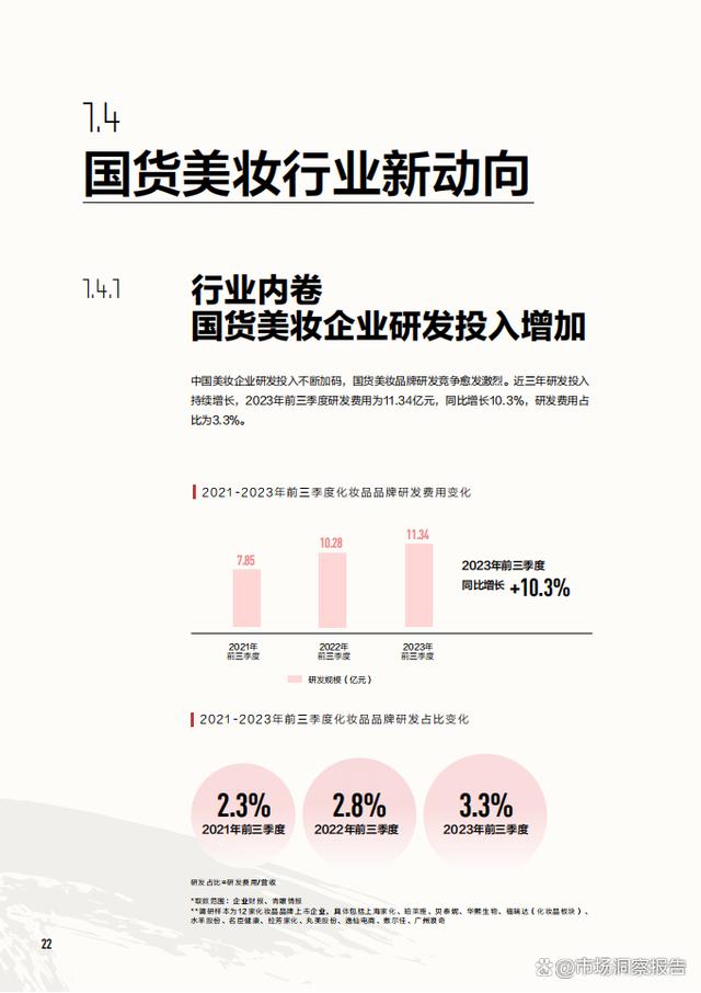 精准一码免费资料大全,2024年中国美妆行业白皮书（护肤、彩妆、个护、香水等市场表现）  第18张