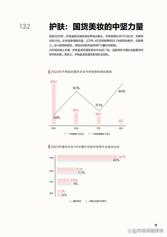 精准一码免费资料大全,2024年中国美妆行业白皮书（护肤、彩妆、个护、香水等市场表现）  第15张