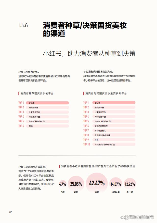 精准一码免费资料大全,2024年中国美妆行业白皮书（护肤、彩妆、个护、香水等市场表现）  第28张