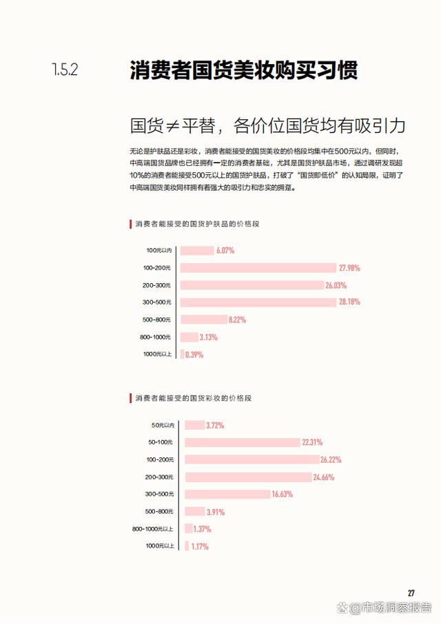 精准一码免费资料大全,2024年中国美妆行业白皮书（护肤、彩妆、个护、香水等市场表现）  第23张