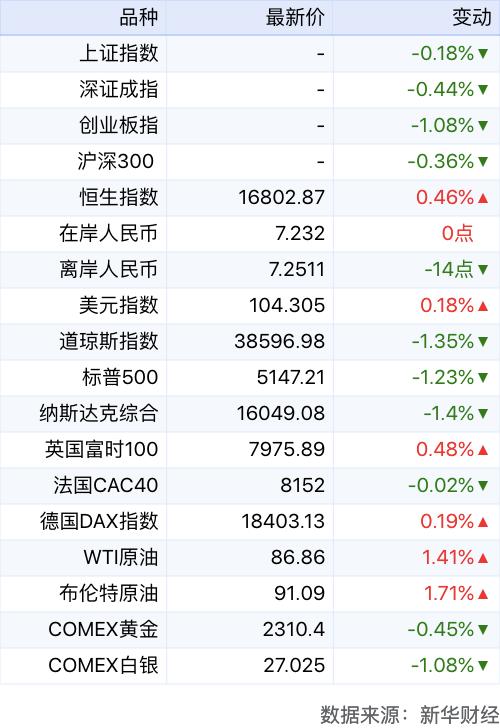 2024澳门新资料大全免费直播_新华财经早报：4月5日