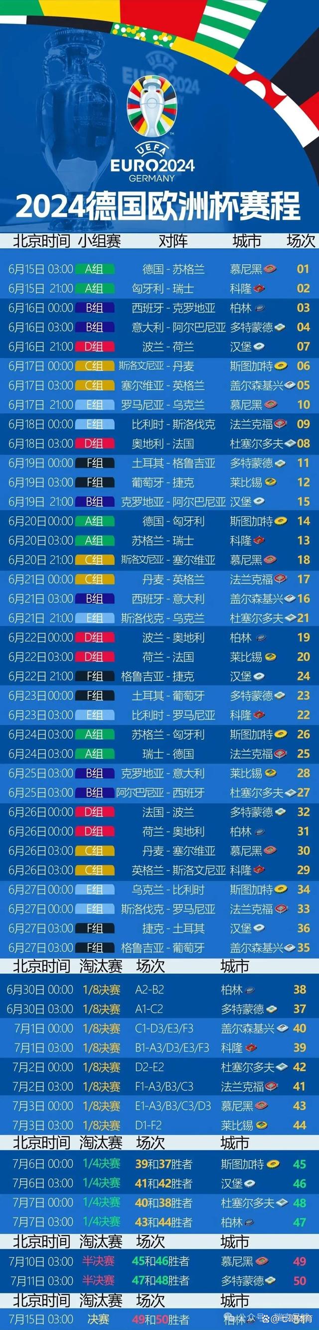 2024新澳最新开奖结果查询,欧洲杯赛程，五大看点！  第6张