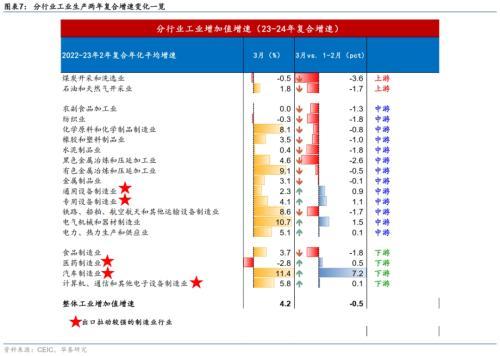 管家婆一码一肖资料大全五福生肖_华泰宏观：一季度实际GDP为何超预期？