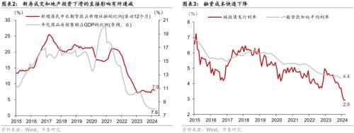 管家婆一码一肖资料大全五福生肖_华泰宏观：一季度实际GDP为何超预期？