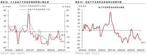 管家婆一码一肖资料大全五福生肖_华泰宏观：一季度实际GDP为何超预期？  第9张