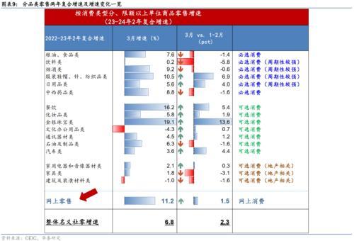 管家婆一码一肖资料大全五福生肖_华泰宏观：一季度实际GDP为何超预期？  第7张