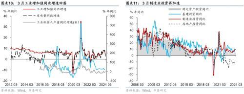 管家婆一码一肖资料大全五福生肖_华泰宏观：一季度实际GDP为何超预期？  第8张