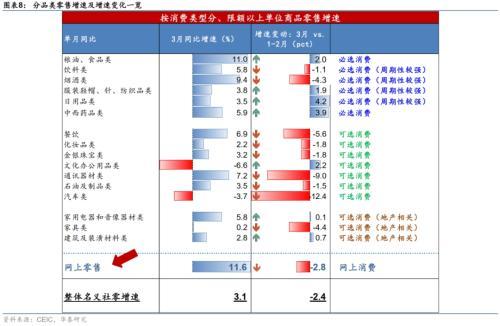 管家婆一码一肖资料大全五福生肖_华泰宏观：一季度实际GDP为何超预期？  第6张