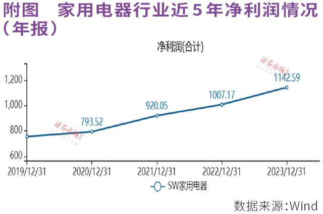 新澳精准一肖一码,低估加分红促家电行业估值修复，白电、小家电科技赋能外销高增