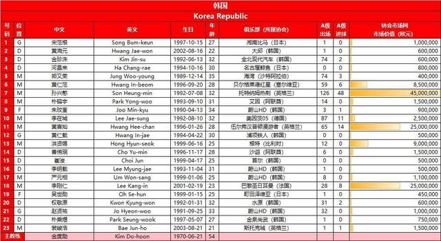 今晚奥门开奖号码结果_国足对手23人名单出炉，孙兴慜领衔主力尽出，伊万豪言要制造惊喜  第2张