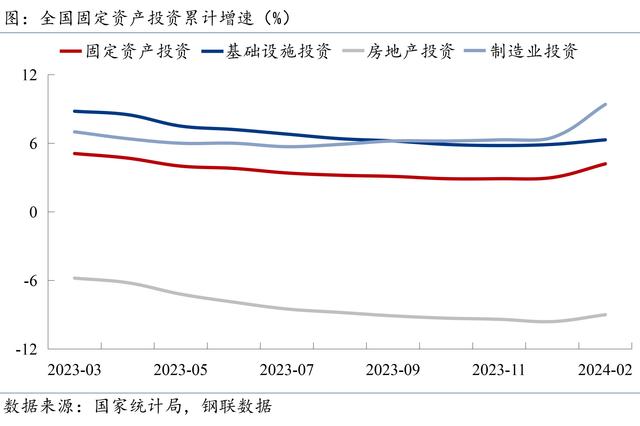 2024新奥门资料最精准免费大全_Mysteel宏观周报：前两月中国经济数据出炉，央行再提“降准仍有空间”