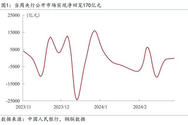 2024新奥门资料最精准免费大全_Mysteel宏观周报：前两月中国经济数据出炉，央行再提“降准仍有空间”