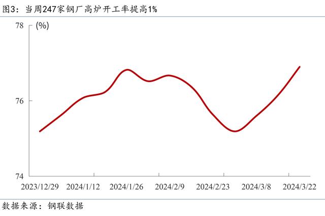 2024新奥门资料最精准免费大全_Mysteel宏观周报：前两月中国经济数据出炉，央行再提“降准仍有空间”