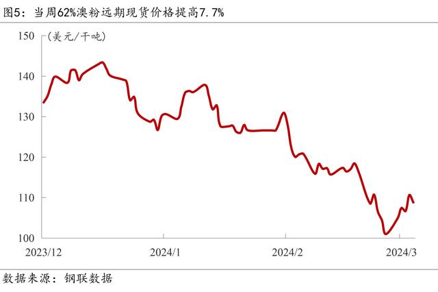 2024新奥门资料最精准免费大全_Mysteel宏观周报：前两月中国经济数据出炉，央行再提“降准仍有空间”