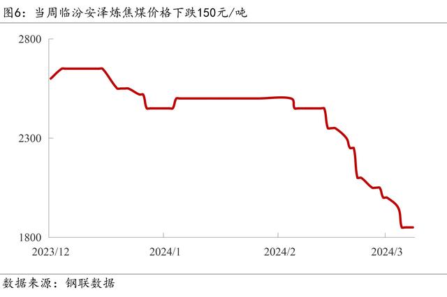 2024新奥门资料最精准免费大全_Mysteel宏观周报：前两月中国经济数据出炉，央行再提“降准仍有空间”