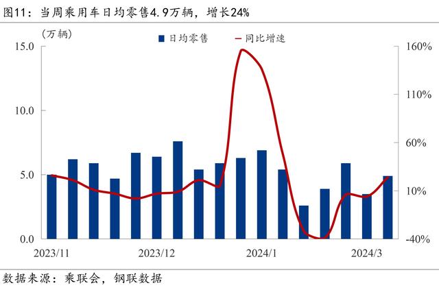 2024新奥门资料最精准免费大全_Mysteel宏观周报：前两月中国经济数据出炉，央行再提“降准仍有空间”  第13张