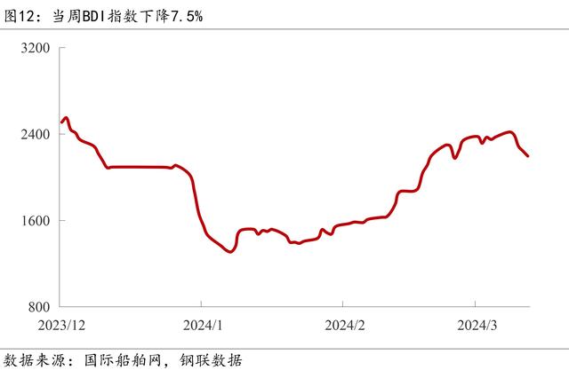 2024新奥门资料最精准免费大全_Mysteel宏观周报：前两月中国经济数据出炉，央行再提“降准仍有空间”  第14张