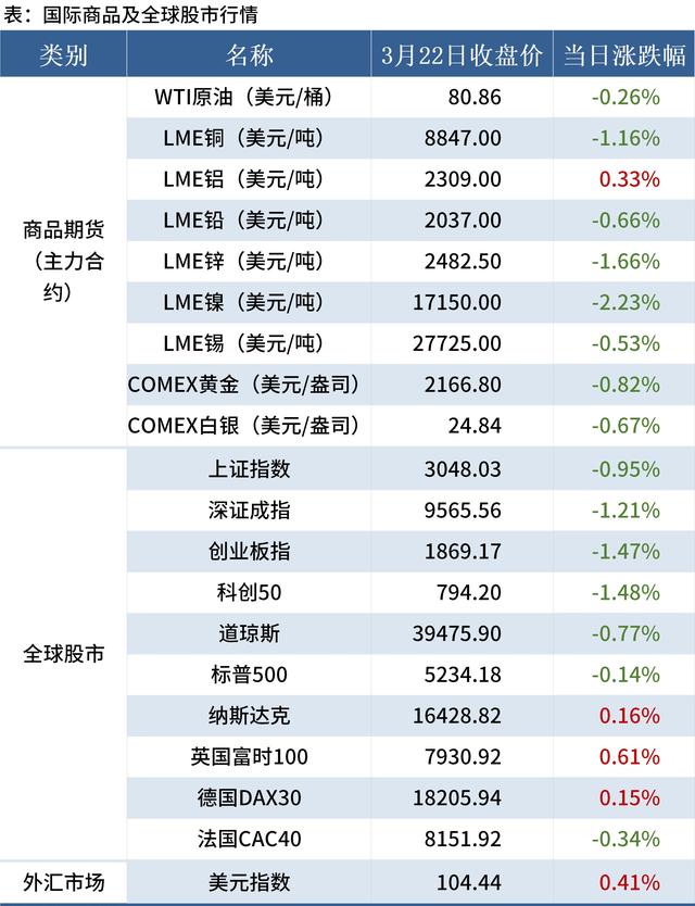 2024新奥门资料最精准免费大全_Mysteel宏观周报：前两月中国经济数据出炉，央行再提“降准仍有空间”  第15张