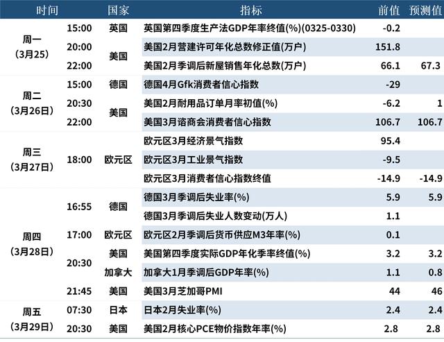 2024新奥门资料最精准免费大全_Mysteel宏观周报：前两月中国经济数据出炉，央行再提“降准仍有空间”  第16张