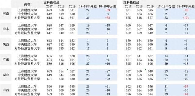 4949澳门今天开的什么码,券商人均百万年薪成过去式，再看财经院校为什么跌落神坛  第1张