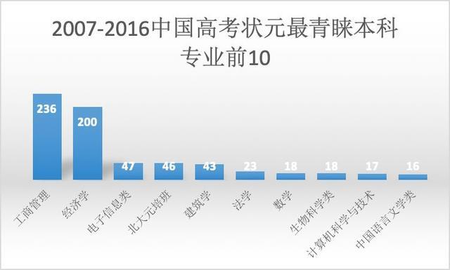 4949澳门今天开的什么码,券商人均百万年薪成过去式，再看财经院校为什么跌落神坛