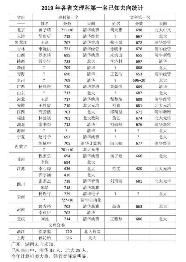 4949澳门今天开的什么码,券商人均百万年薪成过去式，再看财经院校为什么跌落神坛